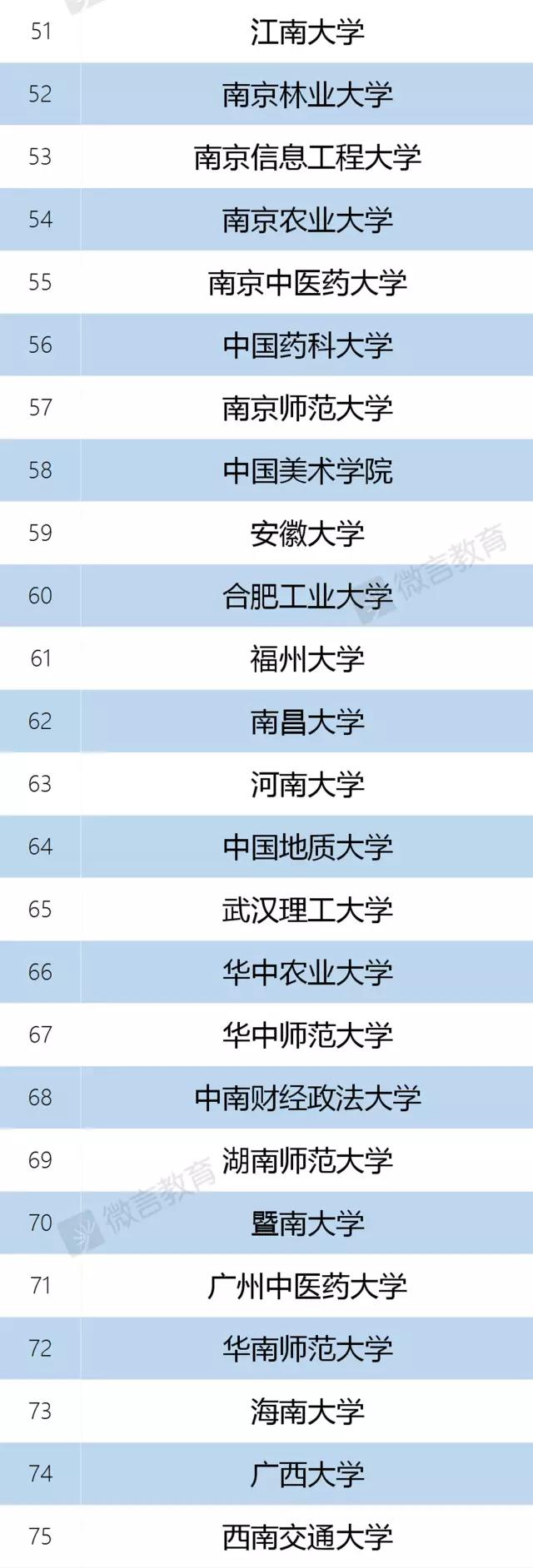 137所高校入选“双一流”建设名单
