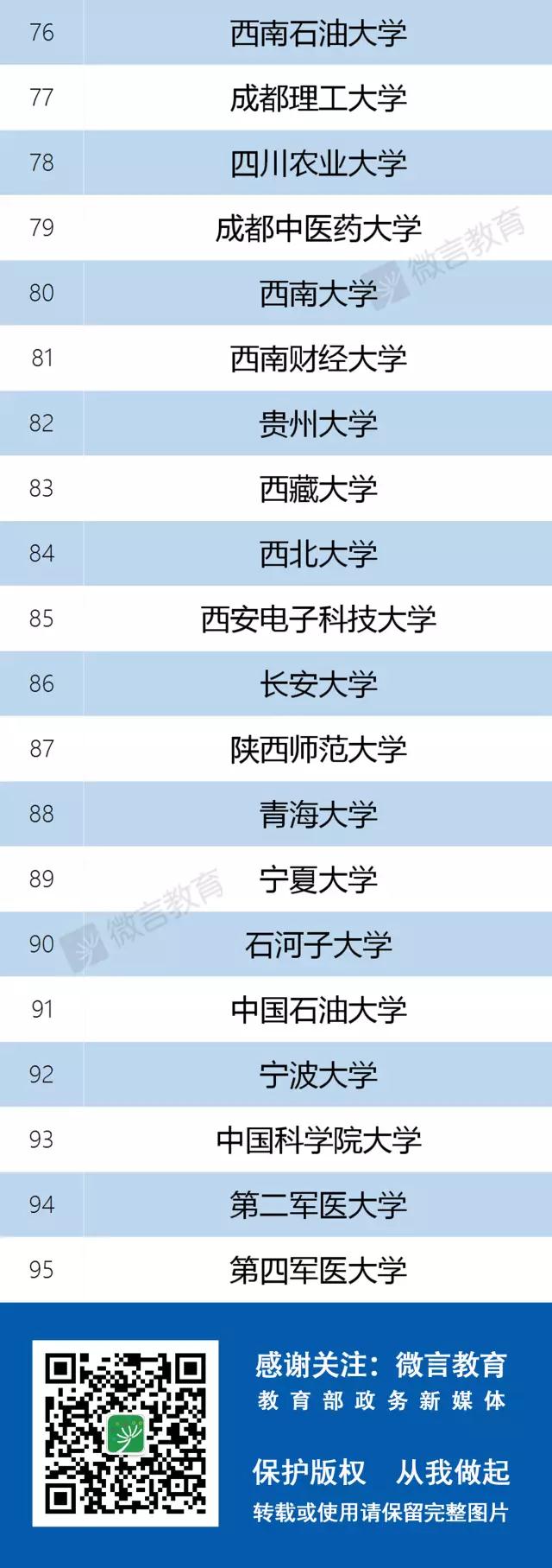 137所高校入选“双一流”建设名单