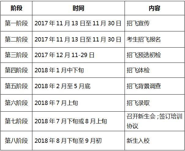 2018年6所高校在广东招收飞行学员 详细安排看这里