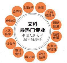 “忽冷忽热”的专业,到底怎么选择?