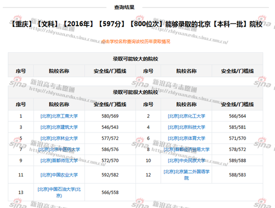 按照分数/位次选学校,来自新浪高考志愿通