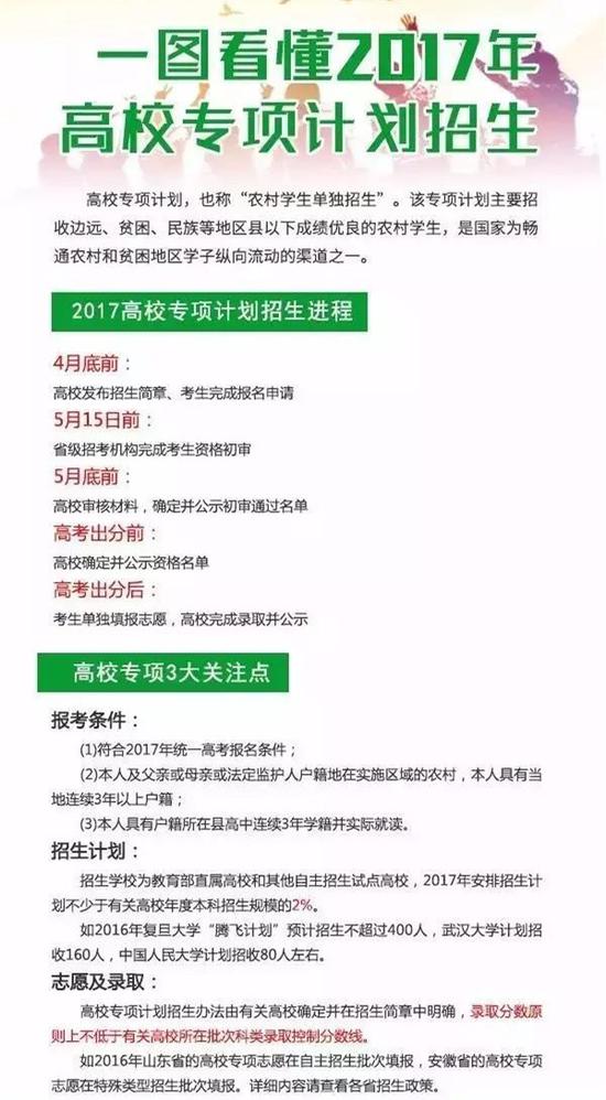 图片来源阳光高考