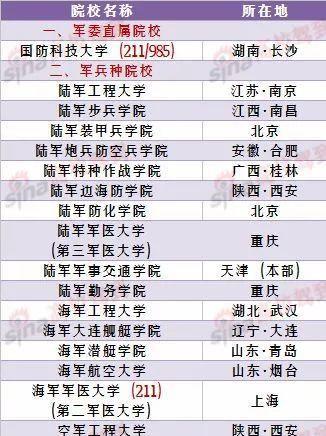 2018高考填报：家里经济一般的同学，可优先选择报考这些院校！