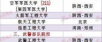2018高考填报：家里经济一般的同学，可优先选择报考这些院校！