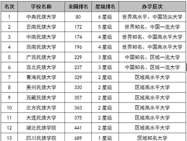 2018高考填报：家里经济一般的同学，可优先选择报考这些院校！