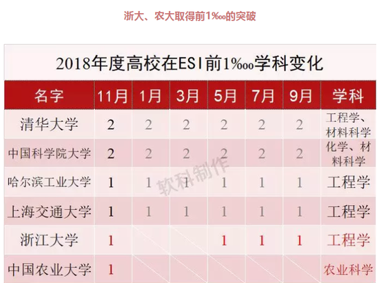 注:本表针对大陆地区高校,中国科学院等其他科研机构不包括在内。