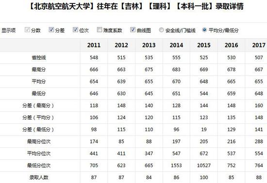 新浪高考志愿通卡全国各大高校历年分数线查询