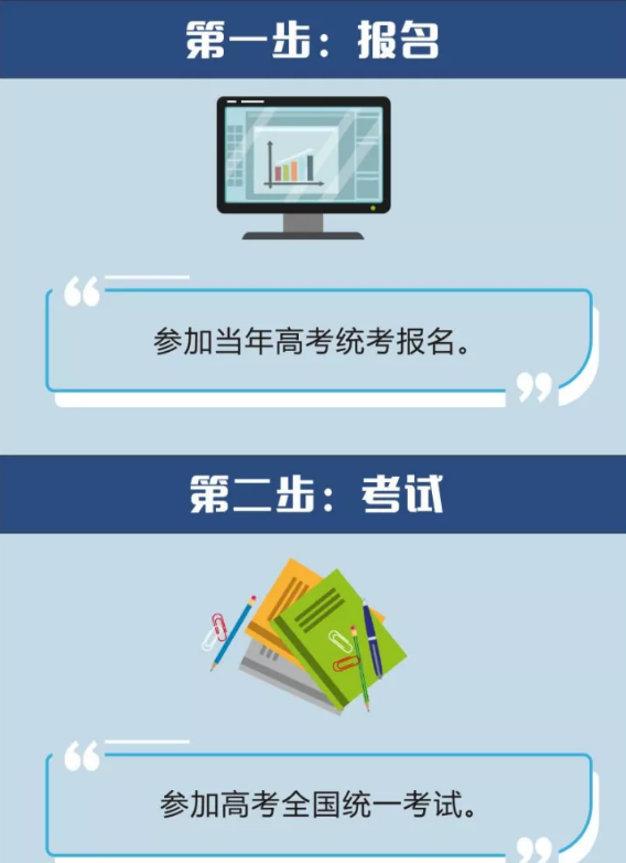 公安院校的报考基本流程