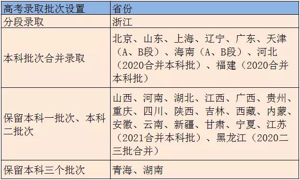 2020年高考紧急通知！取消一二三本？最吃亏的竟是这类学生！