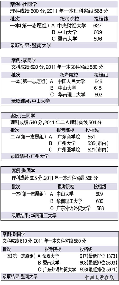 参考往年案例用好5大技巧