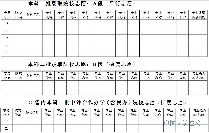 志愿填报表