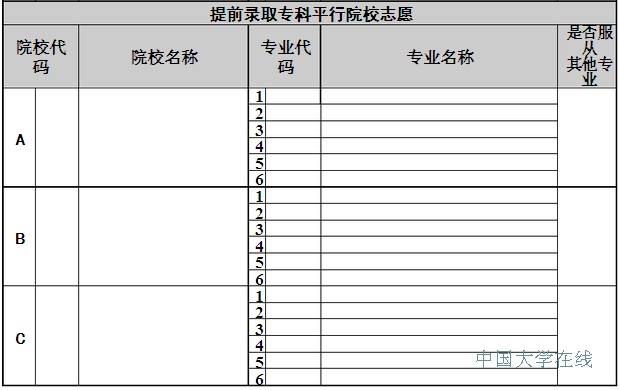 志愿填报表