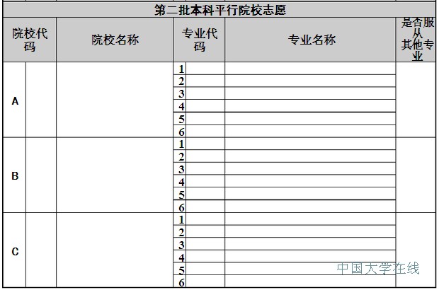 志愿填报表
