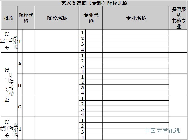 志愿填报表