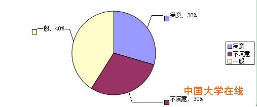 你是否满意所填高考志愿？