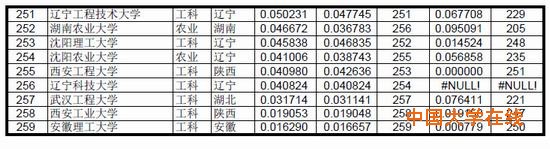 中国大学录取分数排行榜（2014年版）