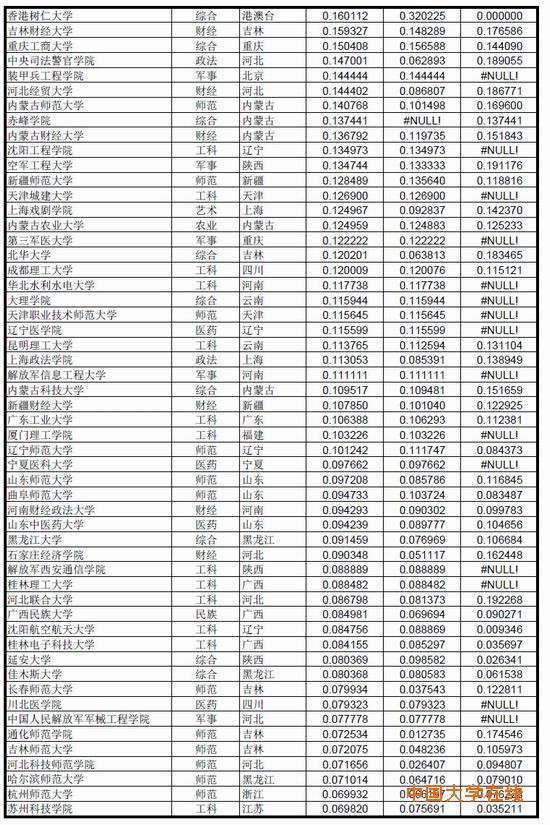 中国大学录取分数排行榜（2014年版）