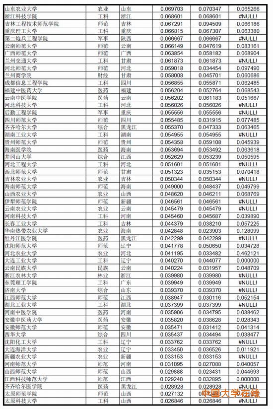 中国大学录取分数排行榜（2014年版）