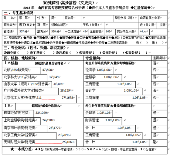 2013年山西省高考志愿填报综合分析表