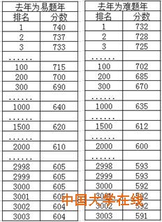 换算方法 换算方法