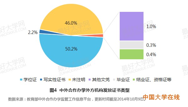 中外合作办学的招生方式与证书类型