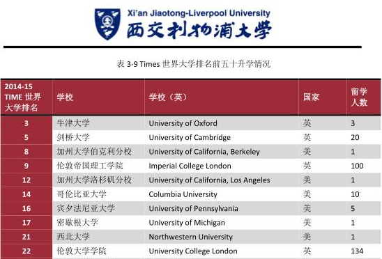 盘点中国最牛的非211高校：国科大领衔