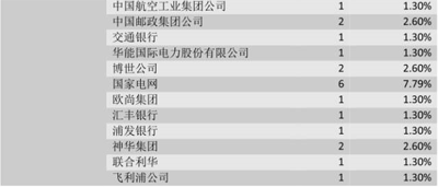 盘点中国最牛的非211高校：国科大领衔