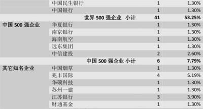盘点中国最牛的非211高校：国科大领衔