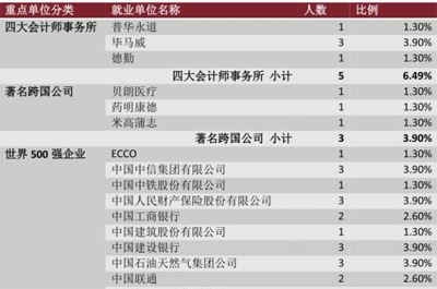 盘点中国最牛的非211高校：国科大领衔