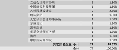 盘点中国最牛的非211高校：国科大领衔
