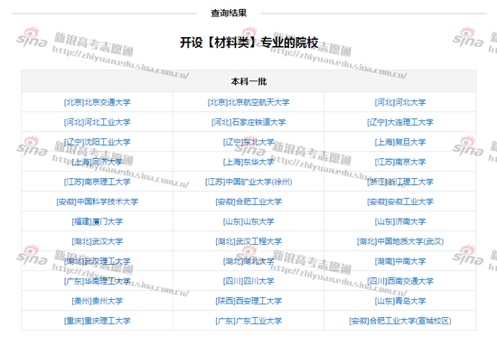 材料学开设专业;新浪高考志愿通
