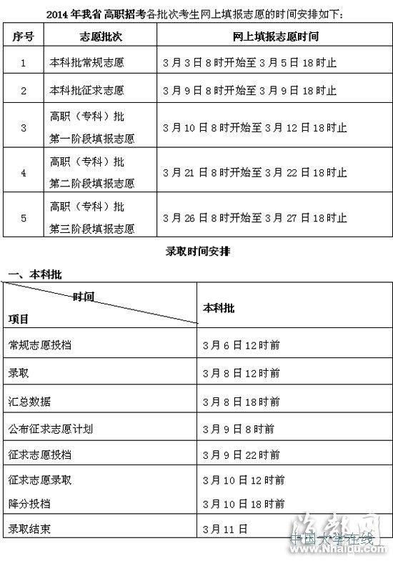 2014年福建高职招考各批次志愿填报时间安排表
