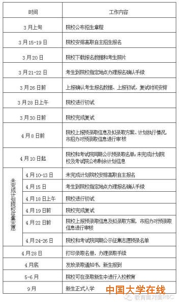 2015年北京市高等职业教育 自主招生工作日程安排