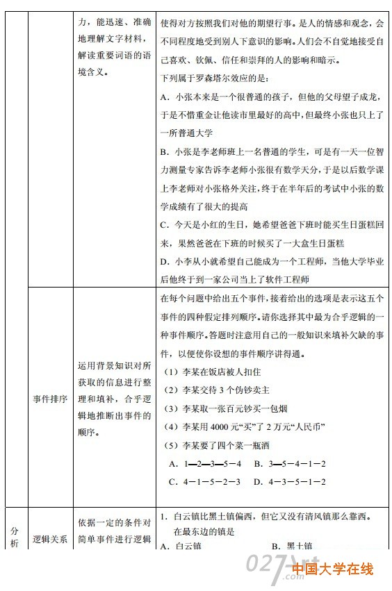 天津市高职院校自主招生考试综合能力考试大纲