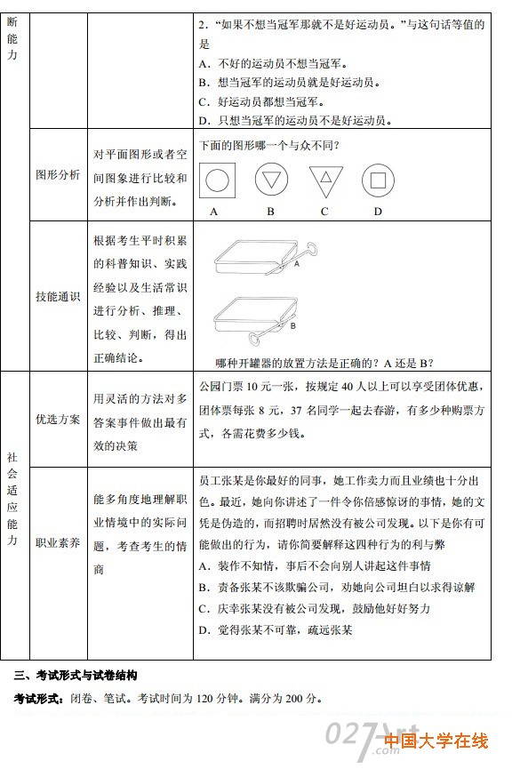天津市高职院校自主招生考试综合能力考试大纲