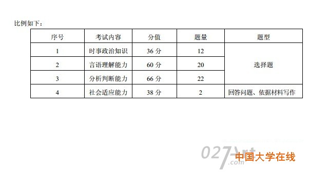 天津市高职院校自主招生考试综合能力考试大纲