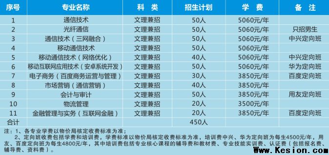 2015年单独招生简章