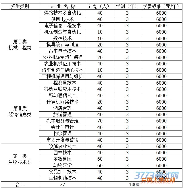 2015年单独招生简章