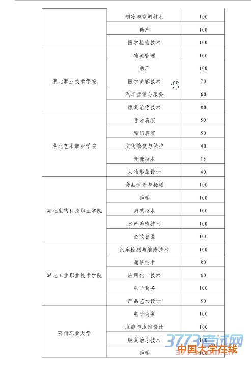 湖北省2016年高职院校单独招生考试宣传问答