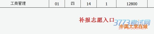 2015年中等职业学校毕业生对口升学第二批本科院校补报志愿公告（一）