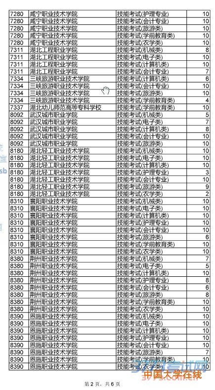 技能高考高职高专征集志愿院校及计划数
