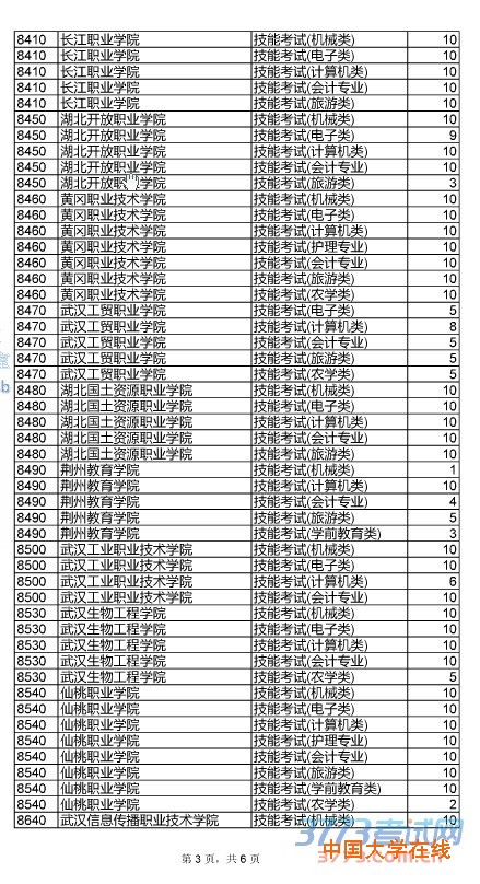 技能高考高职高专征集志愿院校及计划数