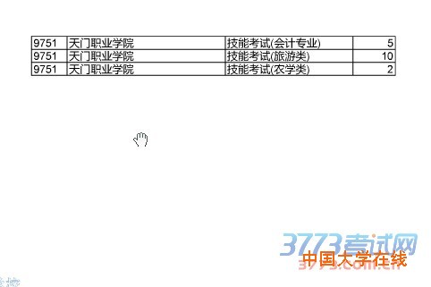 技能高考高职高专征集志愿院校及计划数
