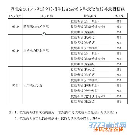 湖北省2015年普通高校招生技能高考专科录取院校补录投档线