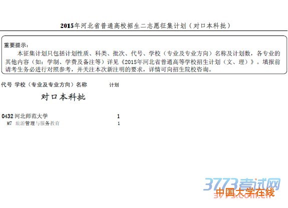 2015年河北省普通高校招生二志愿征集计划（对口本科批）