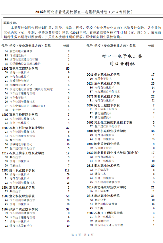 2015年河北省普通高校招生二志愿征集计划（对口专科批）