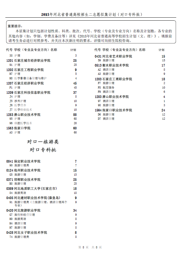 2015年河北省普通高校招生二志愿征集计划（对口专科批）