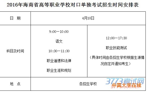 2016年海南省高等职业学校对口单独考试招生实施办法