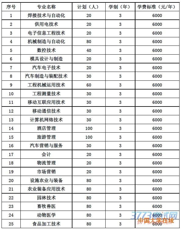 2016年单独招生简章
