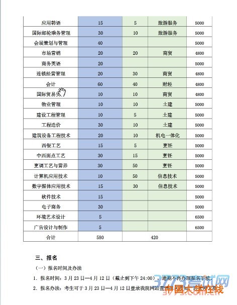 2016年我院单独招生工作实施方案